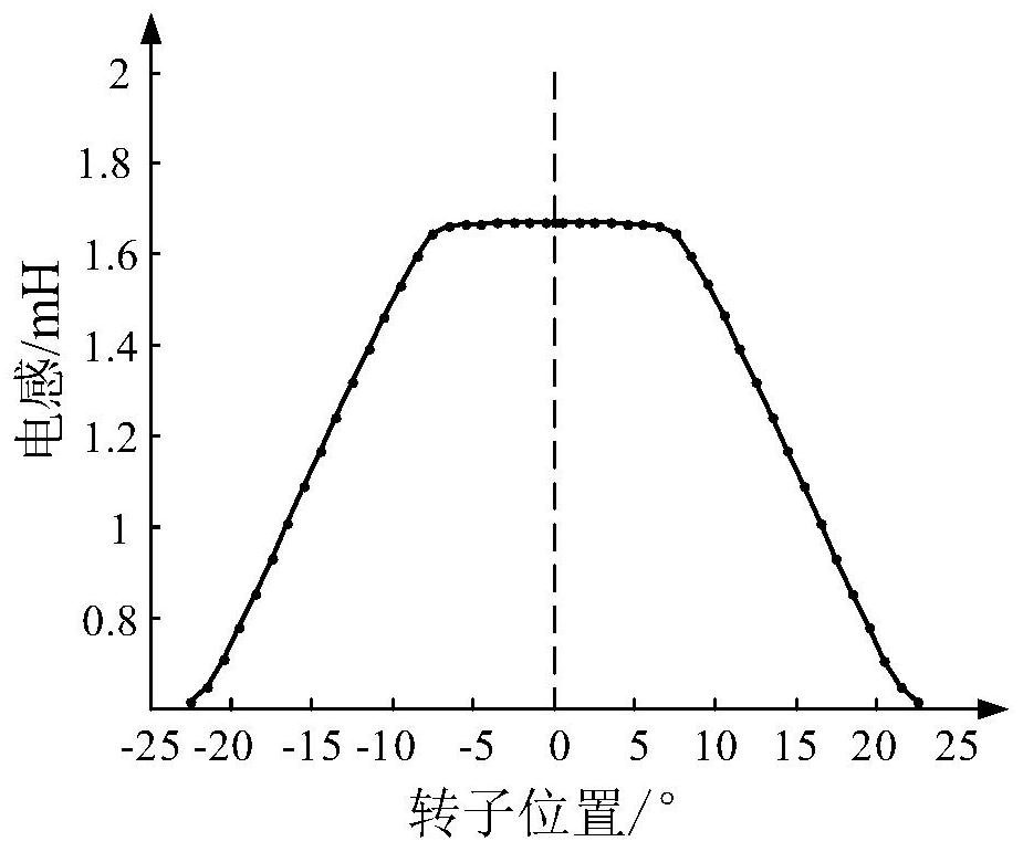 A wide rotor tooth bearingless switched reluctance motor power converter and control method