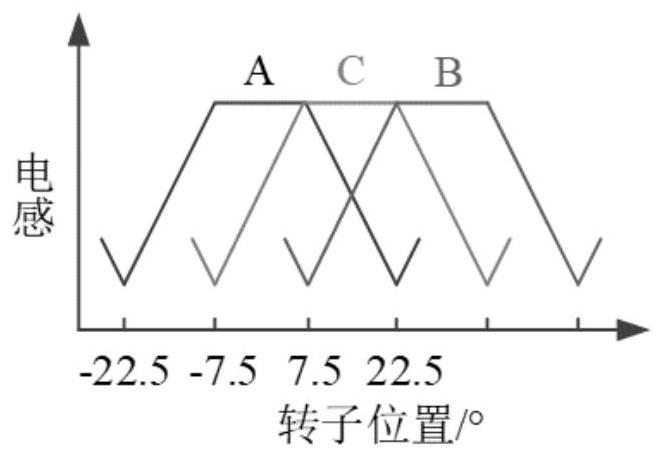 A wide rotor tooth bearingless switched reluctance motor power converter and control method