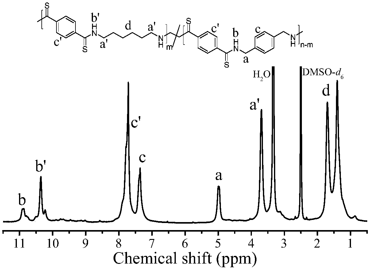 Polythioamide as well as preparation method and application thereof