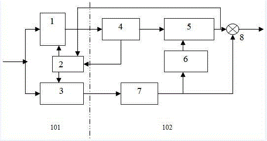 Distributed video compressed sensing coding technical method