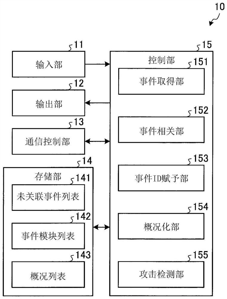 Analysis method, analysis device and recording medium