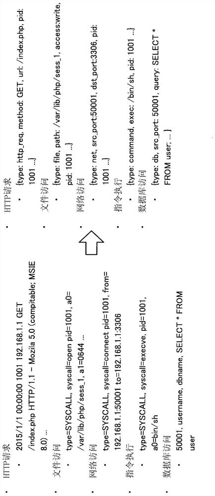 Analysis method, analysis device and recording medium