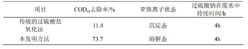 Water treatment method utilizing complex-ferrous-activated persulfate oxidation