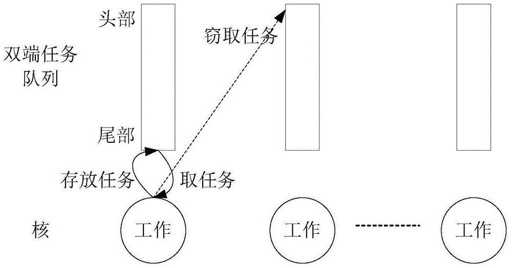 An optimization method for openmp task parallelism in a multi-core environment