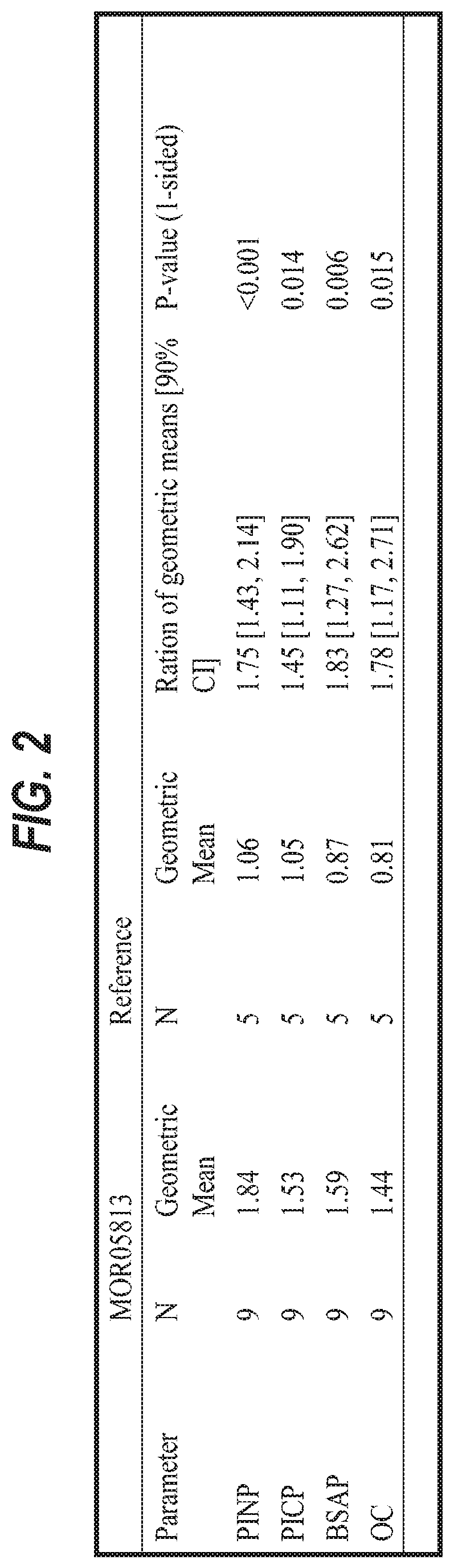 Use of anti-sclerostin antibodies in the treatment of osteogenesis imperfecta