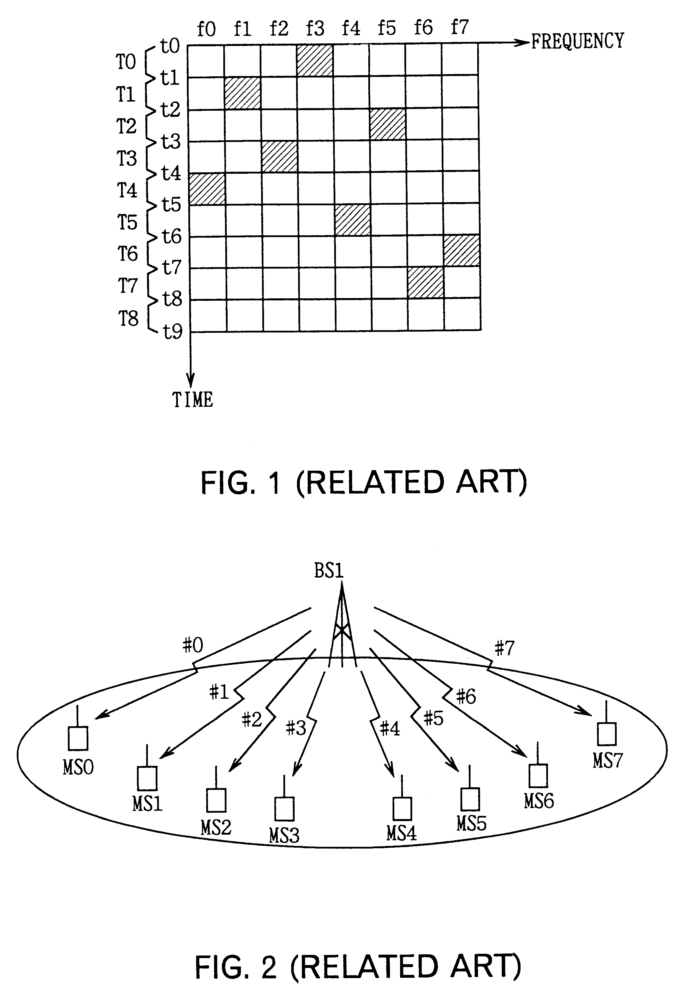 Physical channel assignment method and transmitter