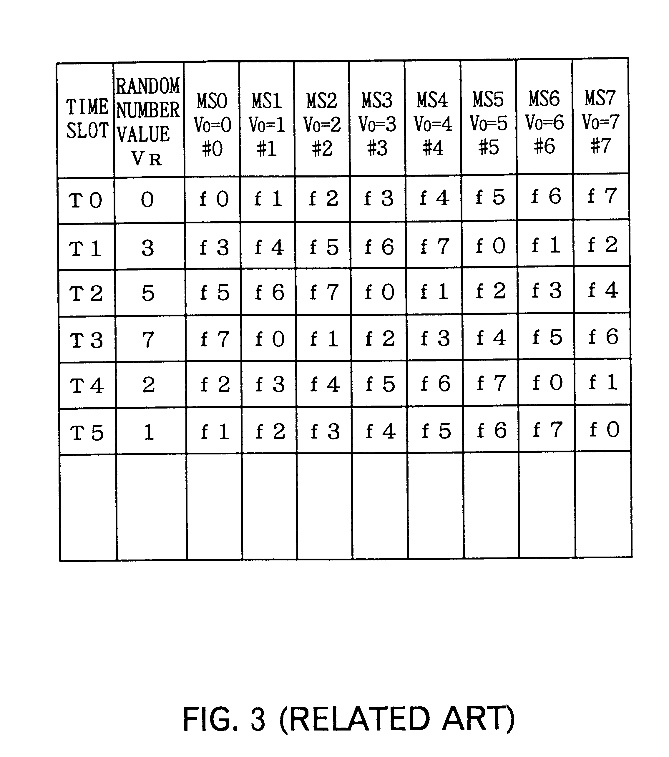 Physical channel assignment method and transmitter