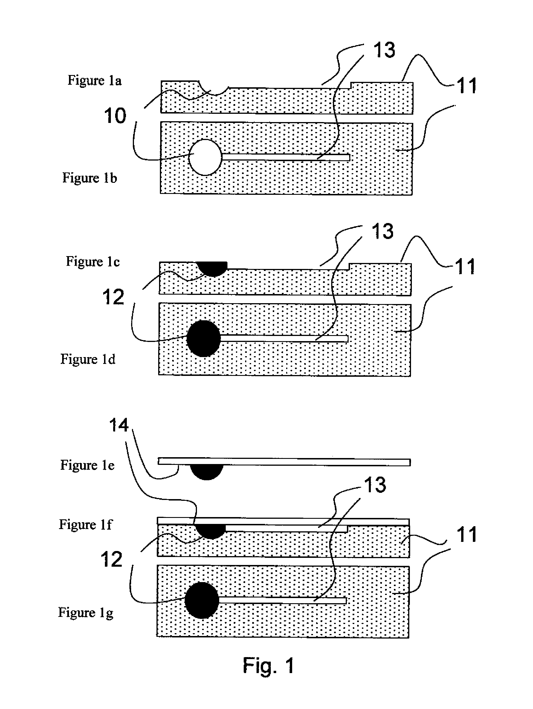 Indicators