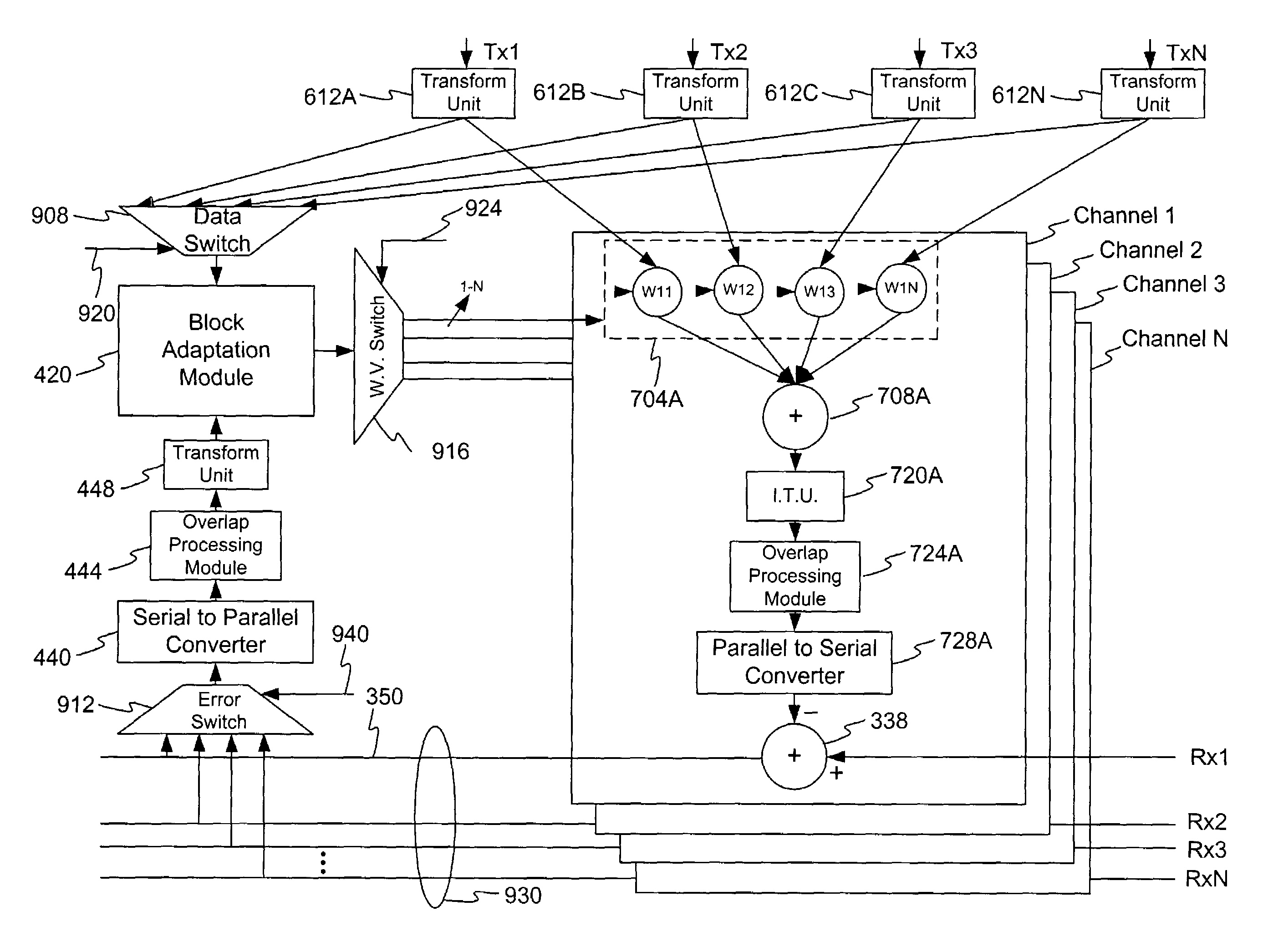 Multiple channel interference cancellation