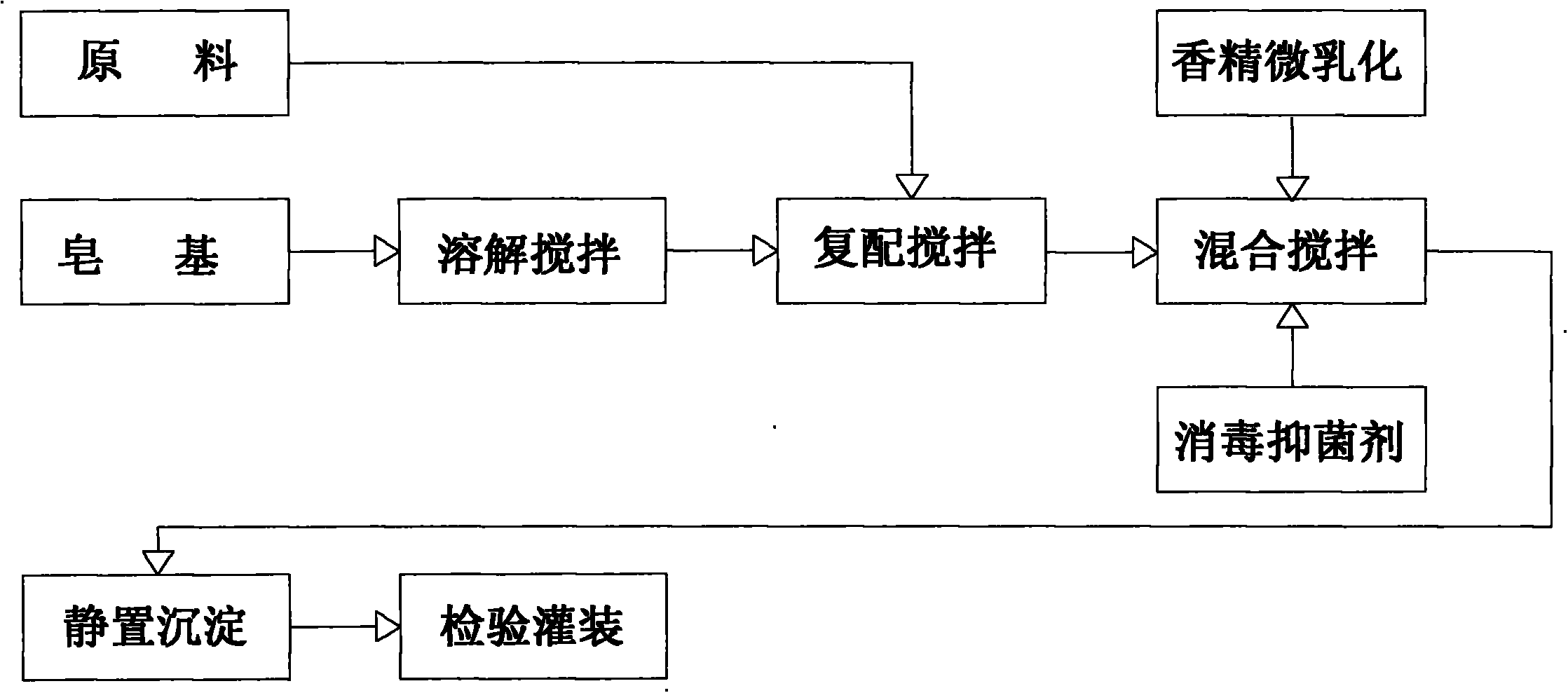 Multifunctional liquid detergent and production process thereof