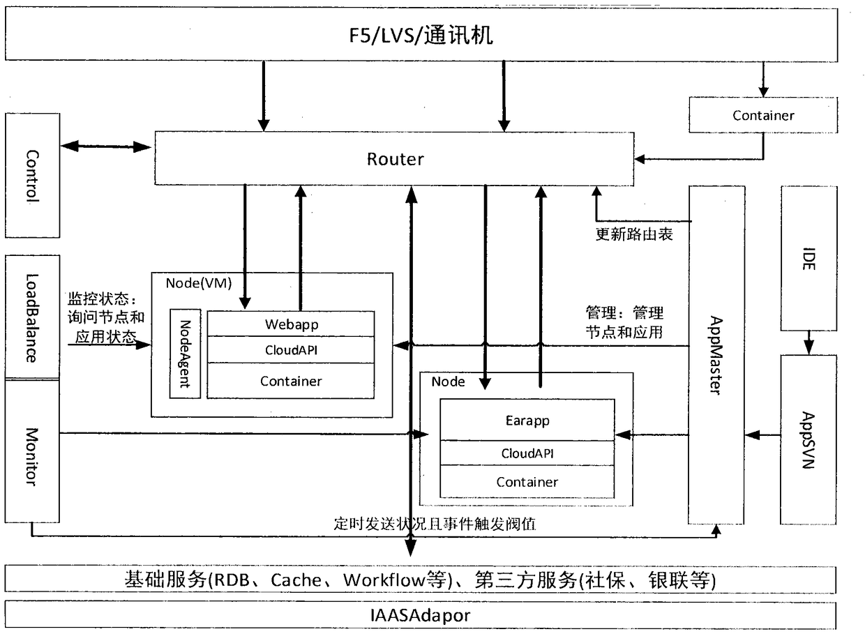 A multi-tenant-oriented enterprise application deployment and management system