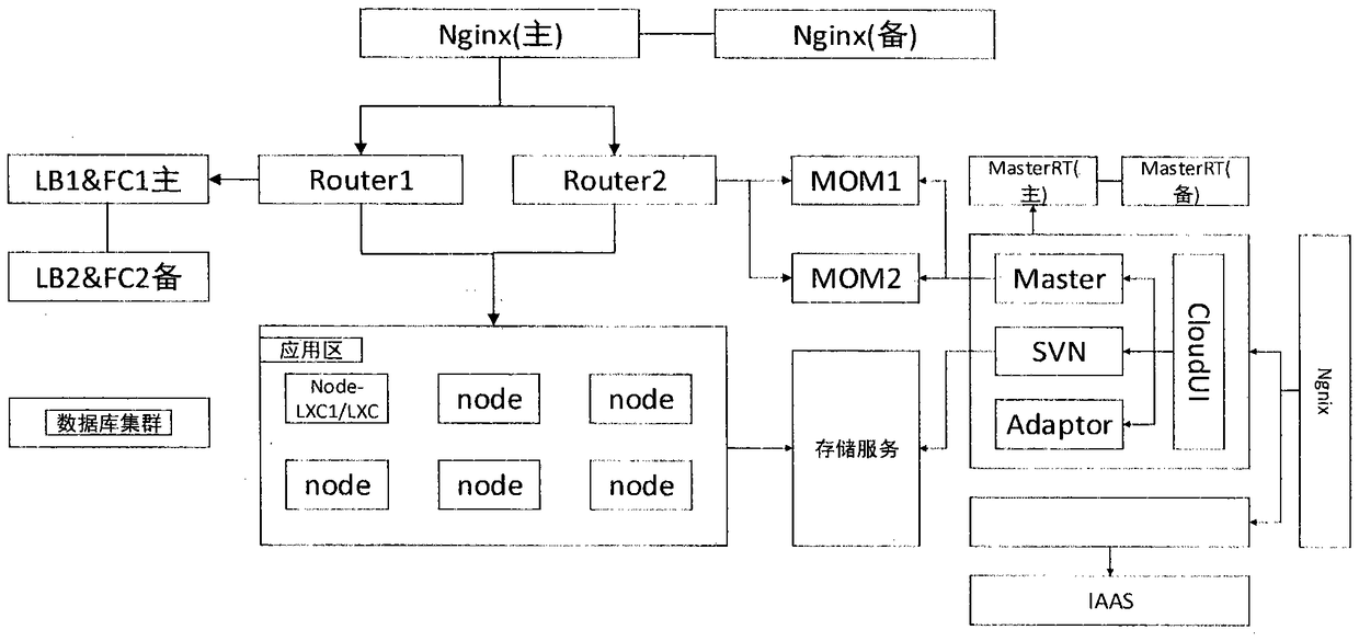 A multi-tenant-oriented enterprise application deployment and management system