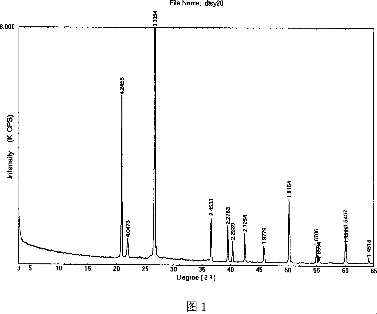 Method for preparing cristobalite by calcining quartz