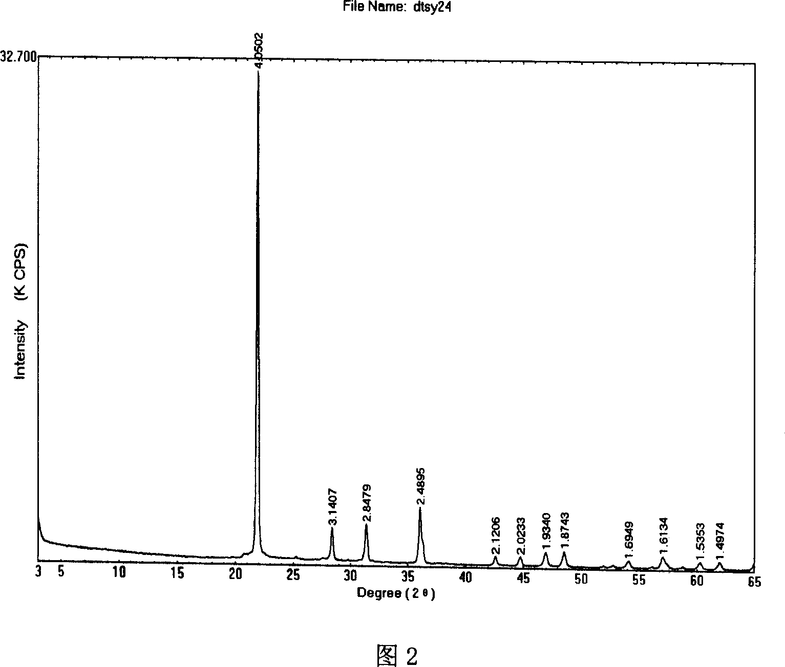 Method for preparing cristobalite by calcining quartz