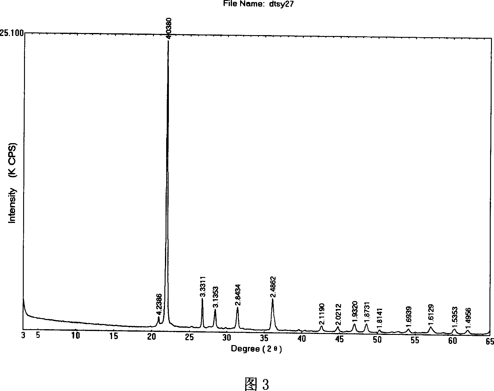 Method for preparing cristobalite by calcining quartz