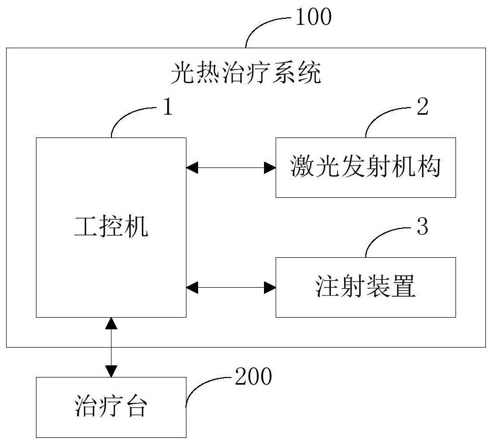 Photothermal therapy method, system and industrial computer based on terahertz imaging