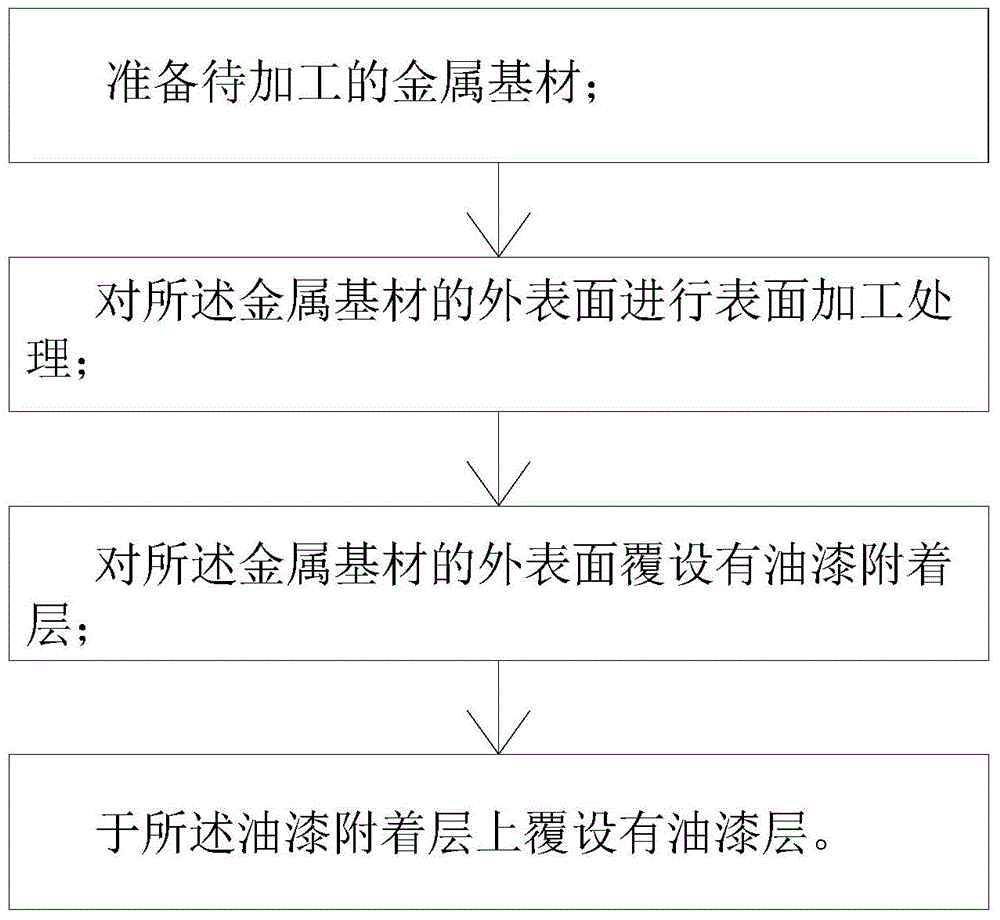 Metal workpiece and outer surface spray processing method of metal workpiece