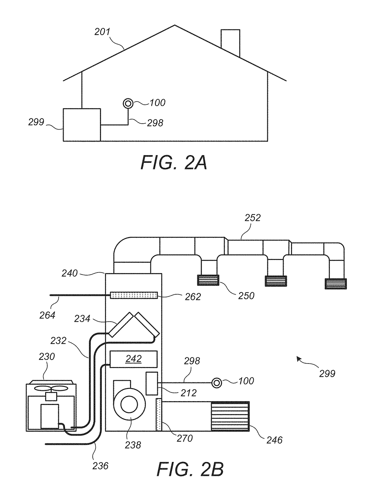 Building control unit method and controls