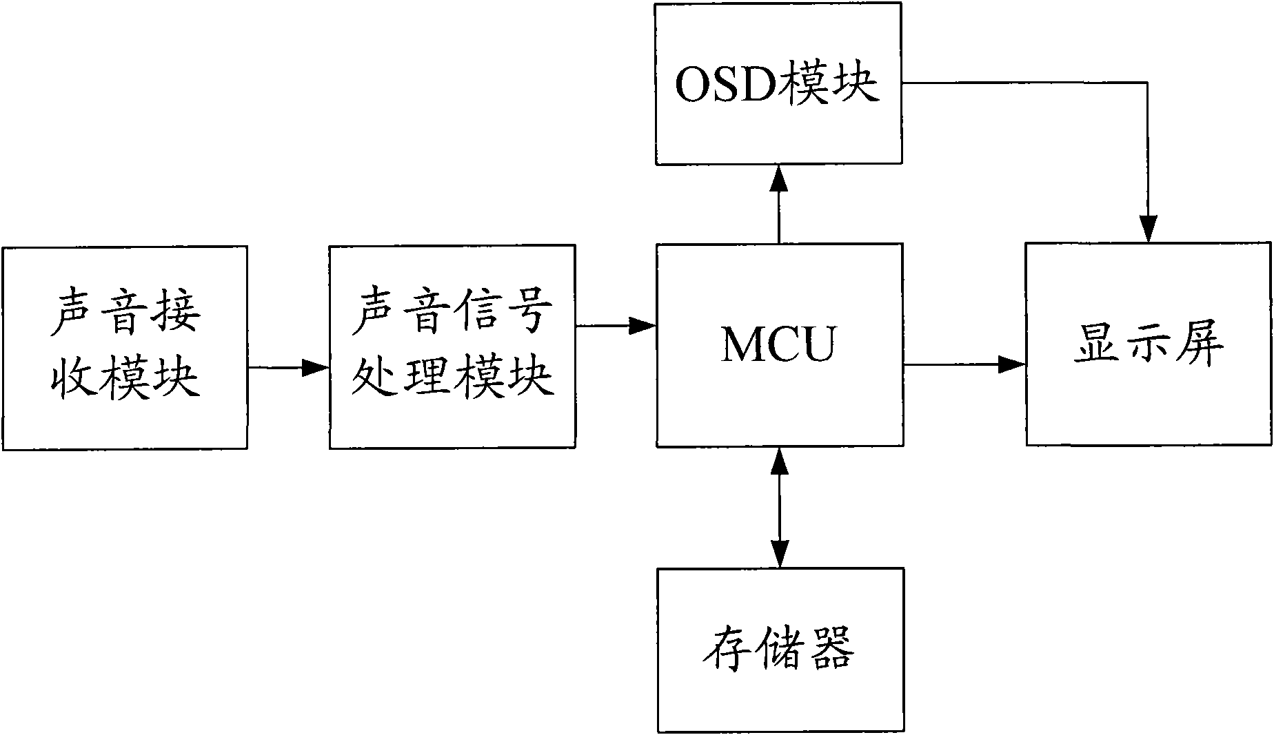 Television with external voice prompt