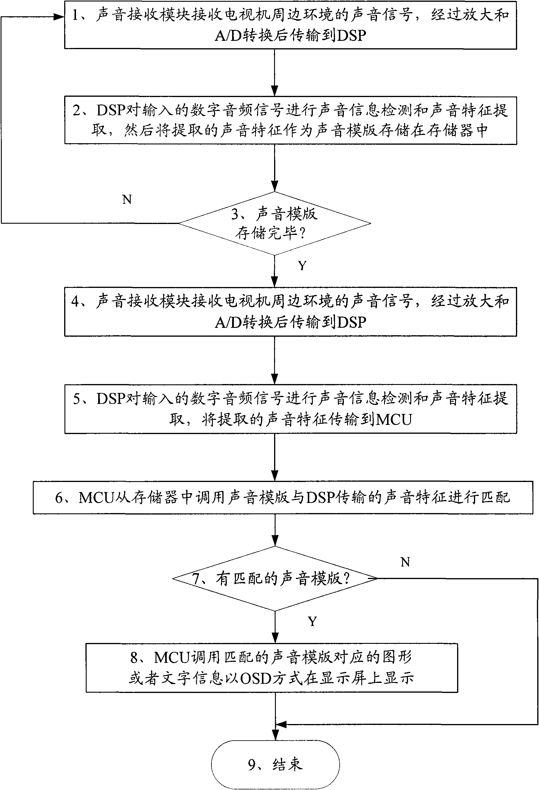 Television with external voice prompt