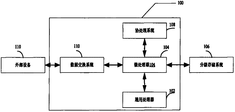 Multi-core and multi-threading processor-based functional macropipeline implementing method