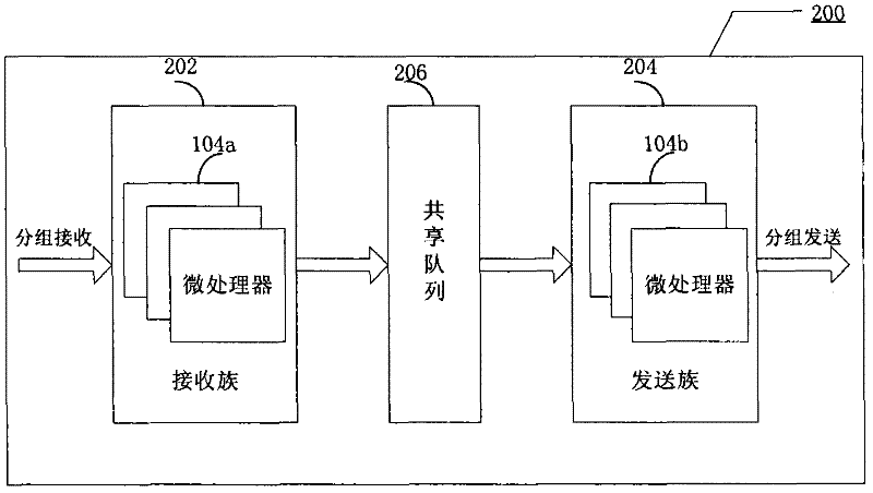 Multi-core and multi-threading processor-based functional macropipeline implementing method