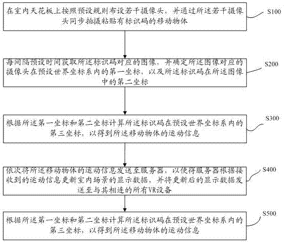 Indoor positioning method and device of VR game and storage medium