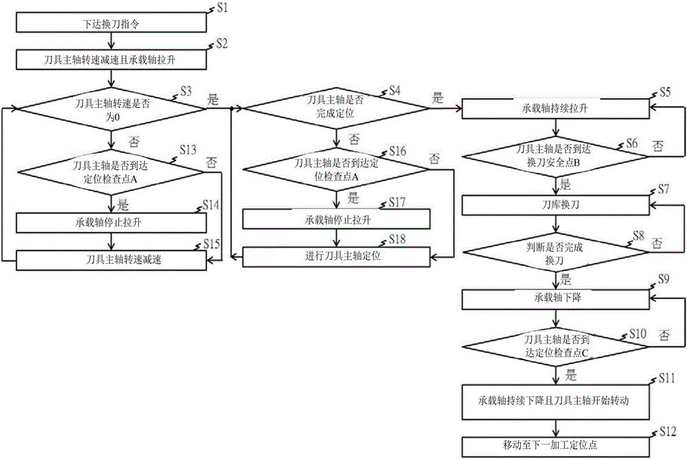 Numerical control system with cutter changing function and numerical control method of numerical control system