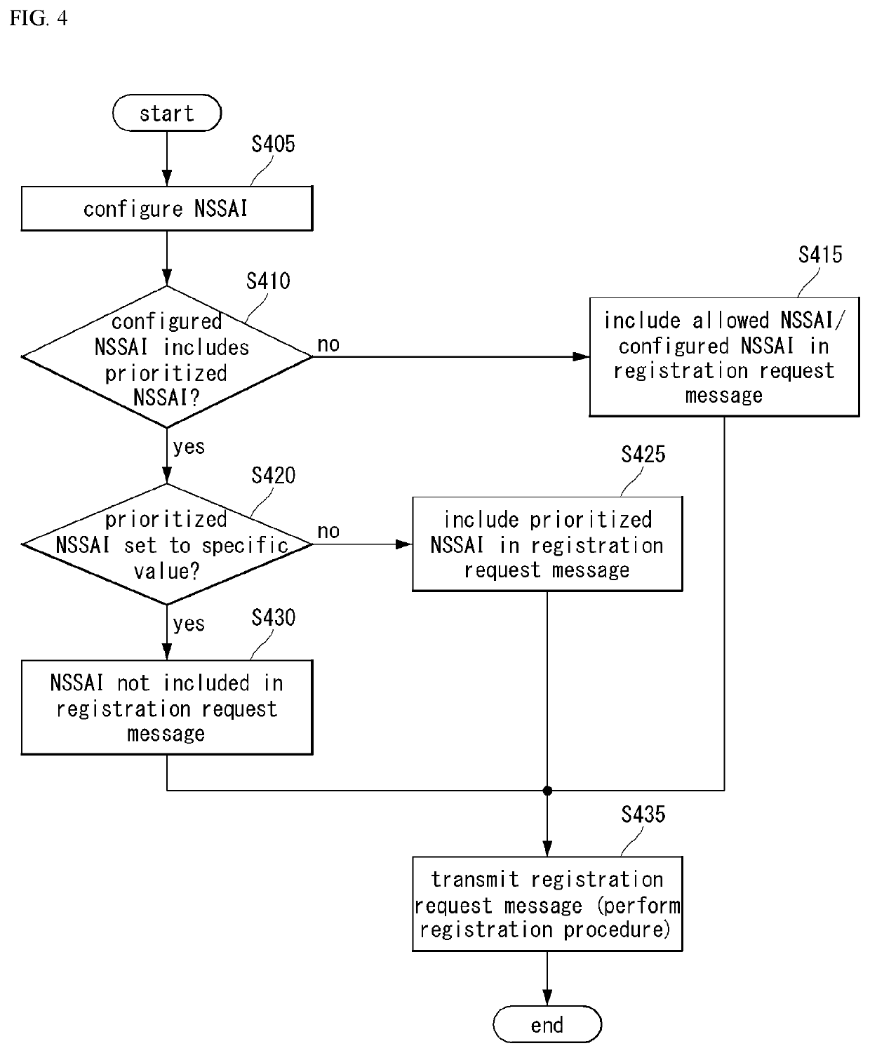 Method and device for transmitting or receiving information in wireless communication system supporting network slicing