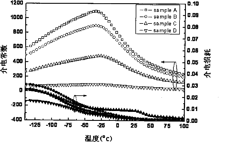 Dielectric adjustable BST-MB two-phase compound microwave ceramic material and method for preparing same