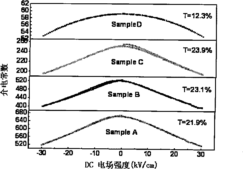 Dielectric adjustable BST-MB two-phase compound microwave ceramic material and method for preparing same