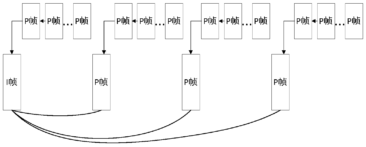 Ultra-long image group code rate control method and device