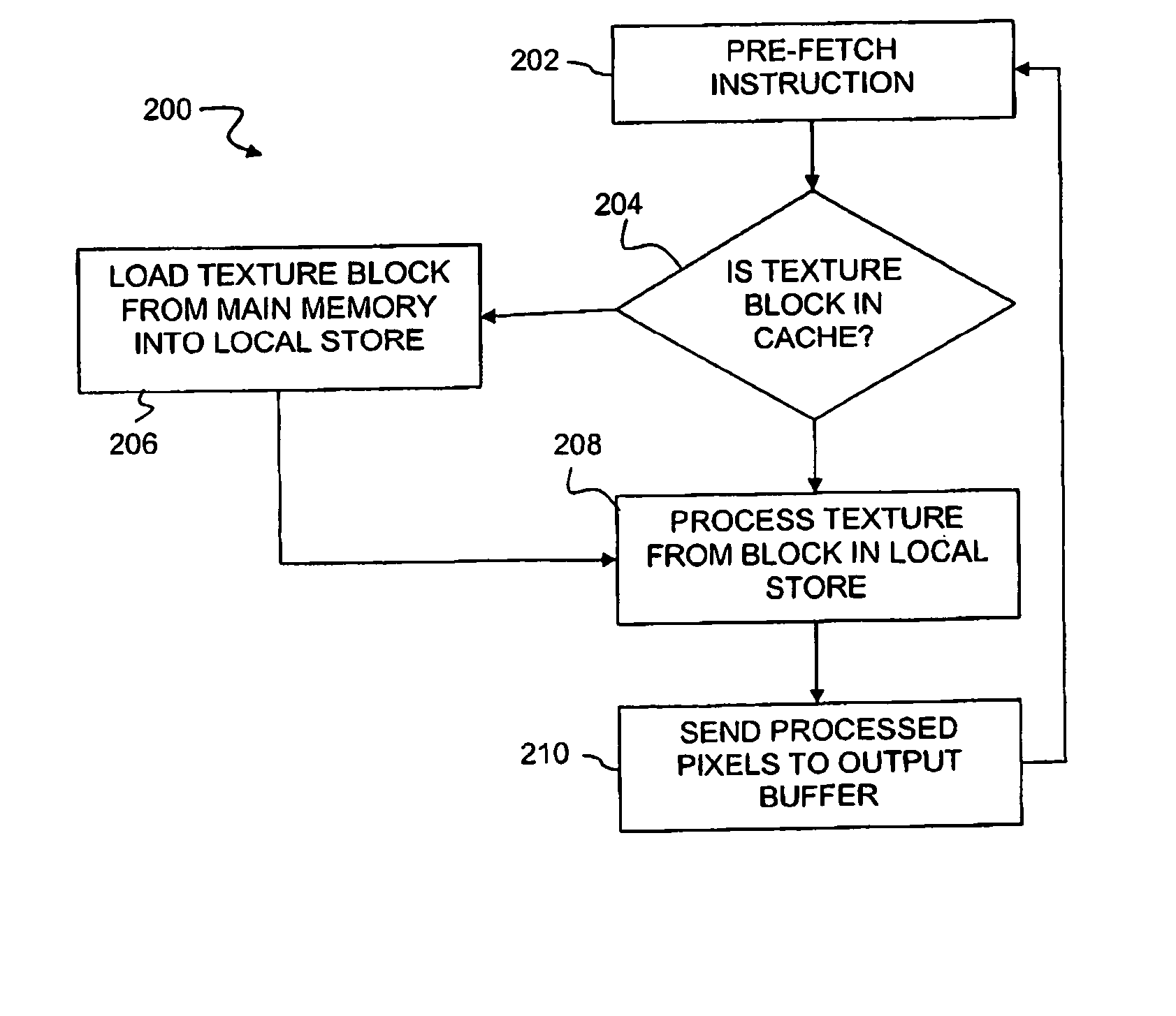 Texture unit for multi processor environment