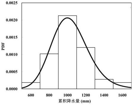 A regional meteorological drought grade prediction method based on coupled multi-source data