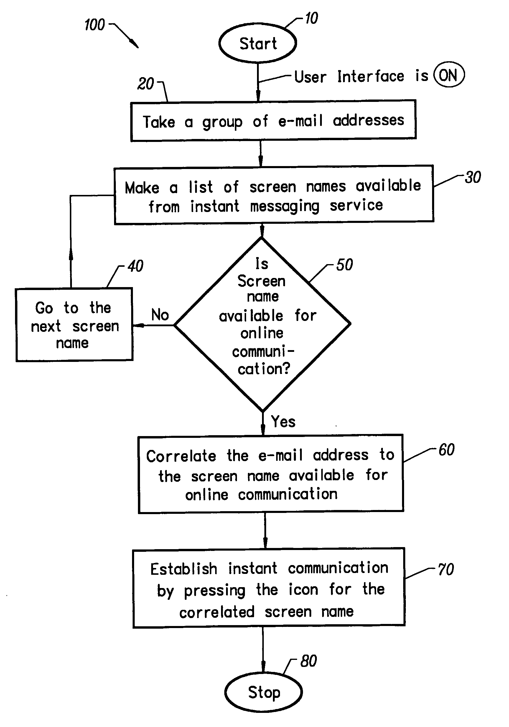 Integration of e-mail with instant messaging services