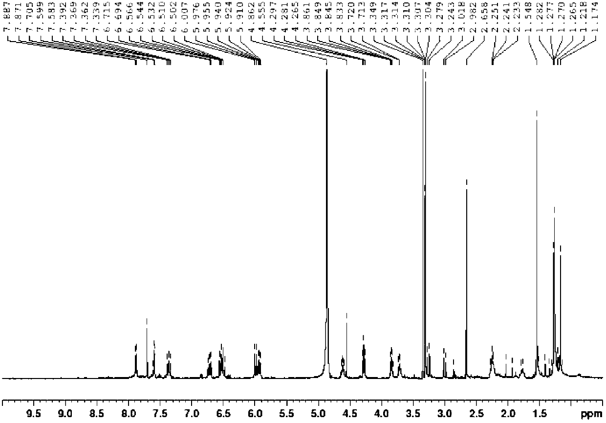 Fradimycin B as well as preparation method and application thereof