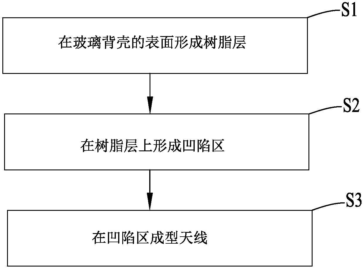 Method for manufacturing antenna and mobile device