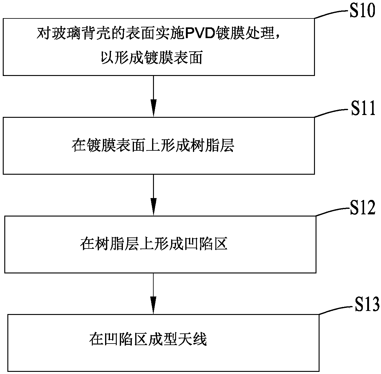 Method for manufacturing antenna and mobile device