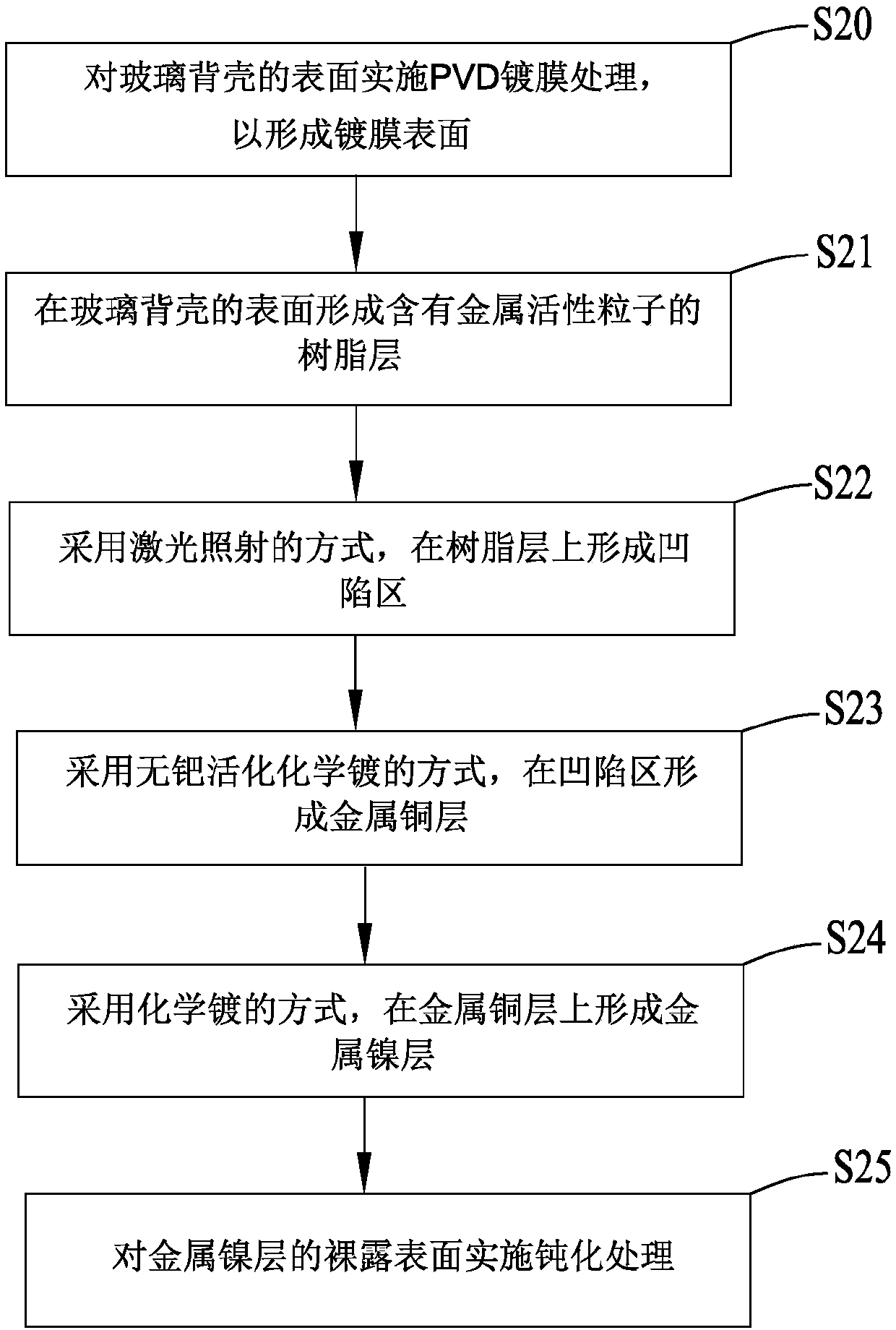 Method for manufacturing antenna and mobile device