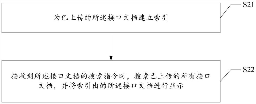 Method and system for generating interface document