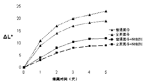 Fresh wet surface browning inhibitor and application thereof