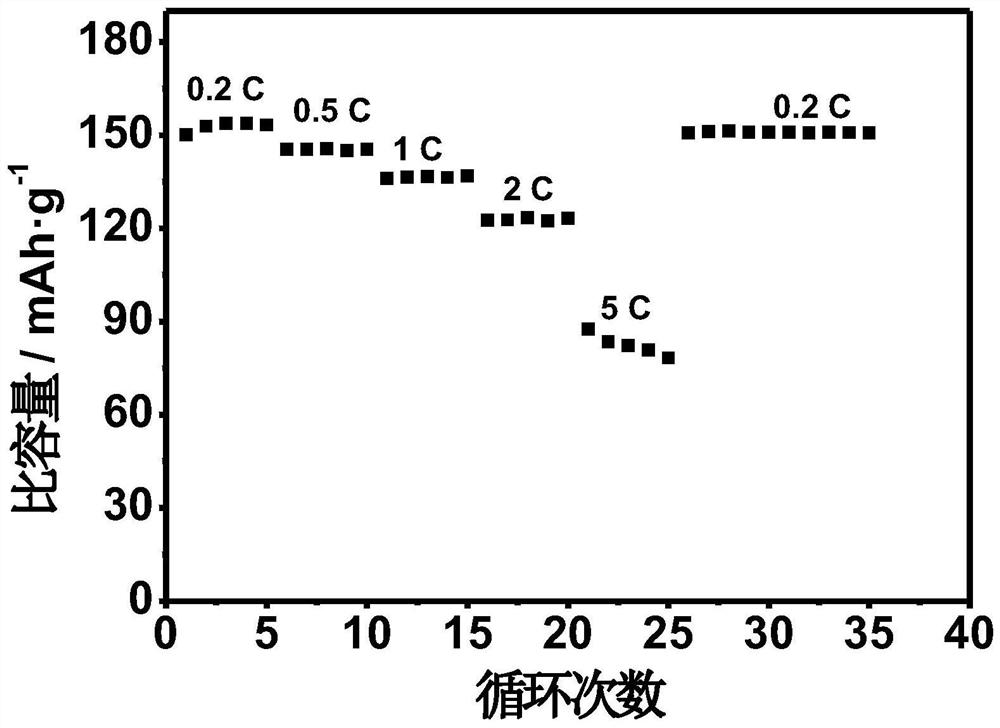 Production method of flexible integrated battery cell