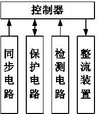 Digital direct-current speed regulating system of electric excavator