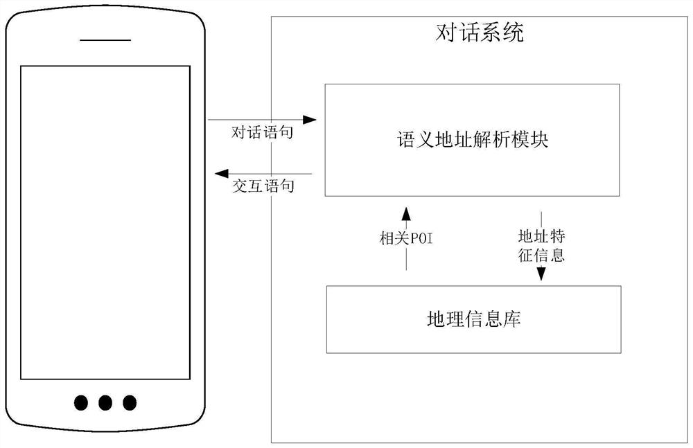 Data processing method and device, electronic equipment and computer storage medium