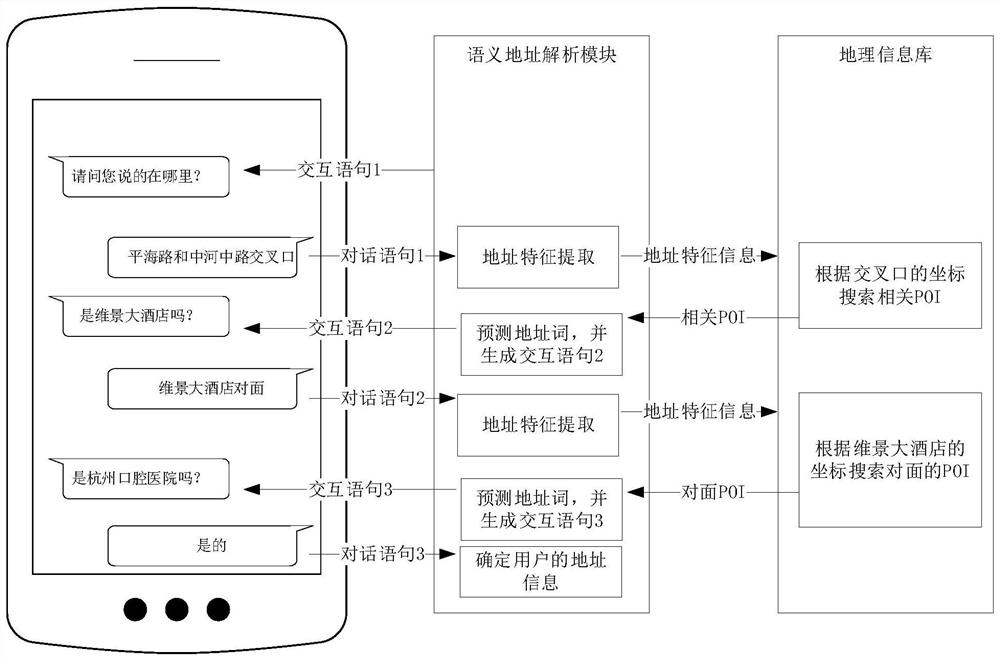 Data processing method and device, electronic equipment and computer storage medium