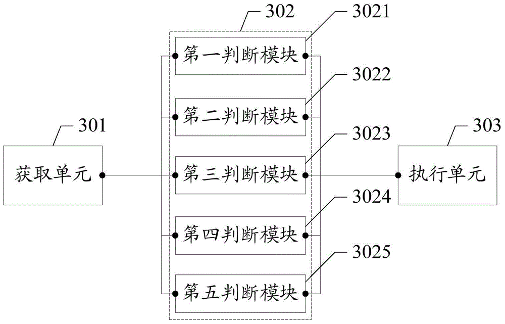 Temperature detection method and device