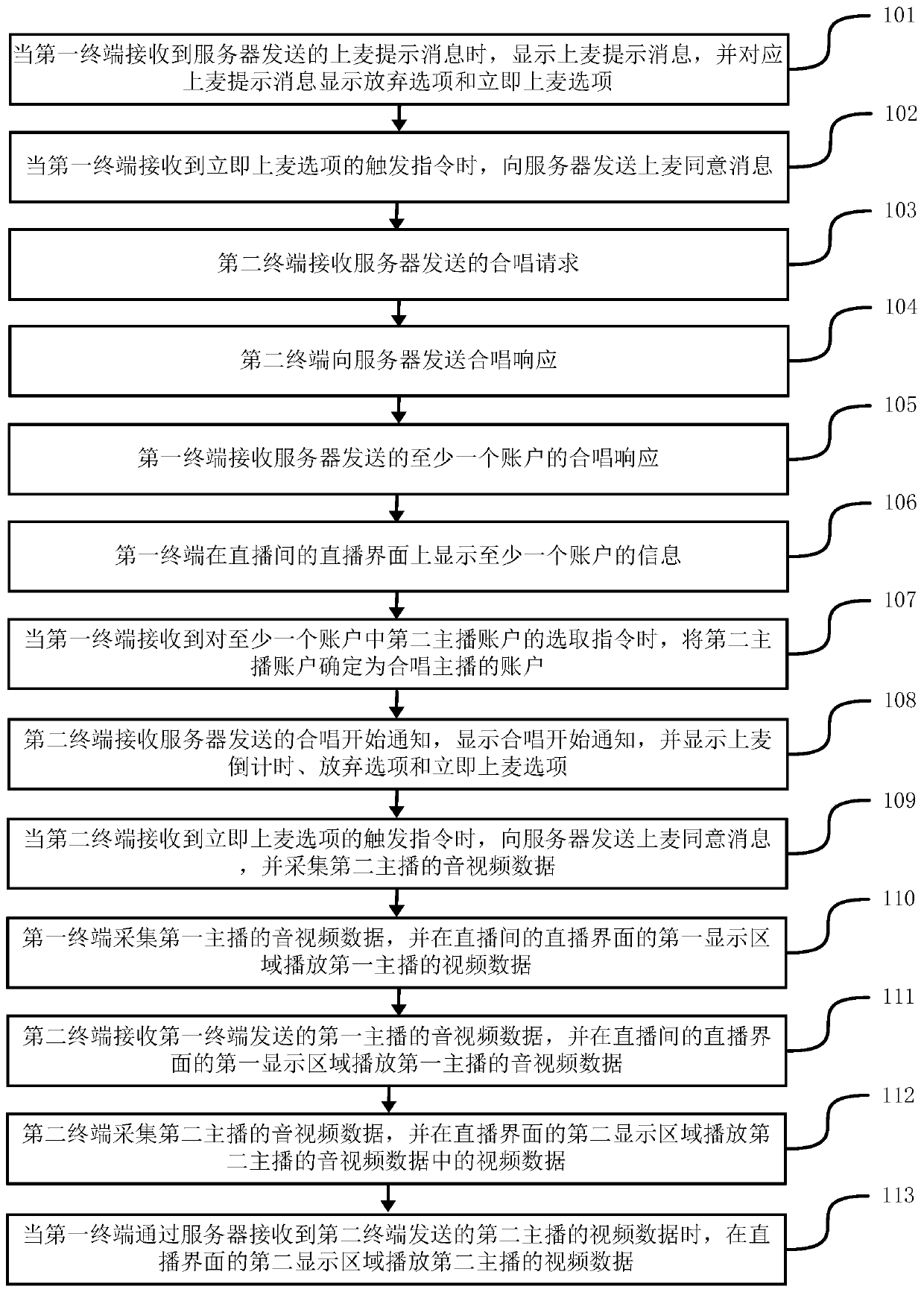 Method, device and system for online interaction