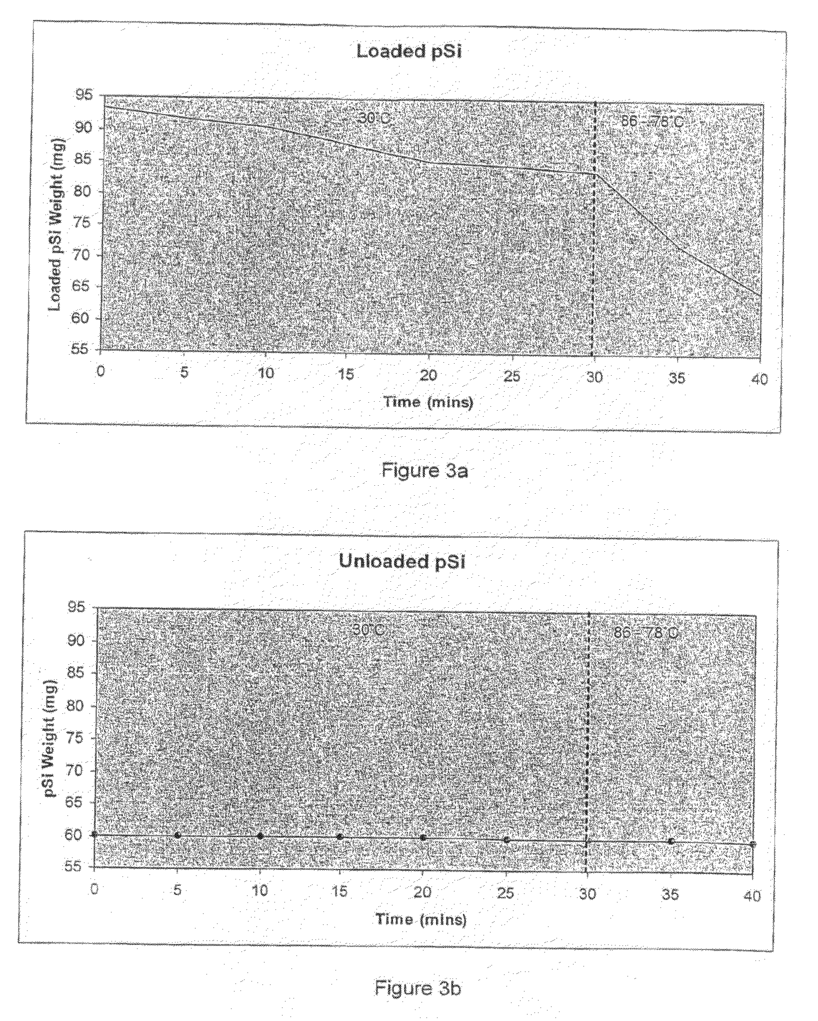 Food Comprising Silicon