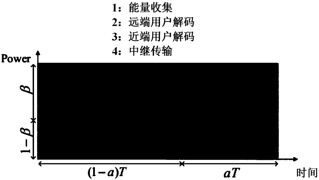 Dynamic-SWIPT-based cooperative transmission method in downlink NOMA communication system