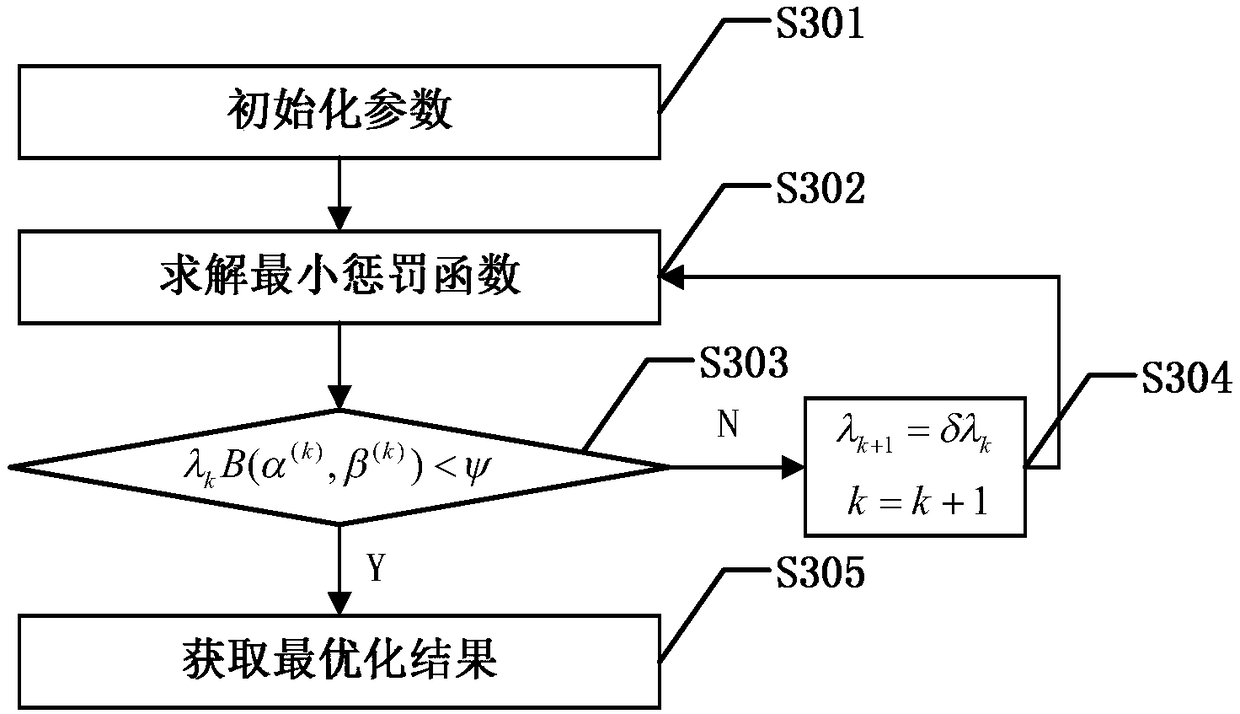 Dynamic-SWIPT-based cooperative transmission method in downlink NOMA communication system